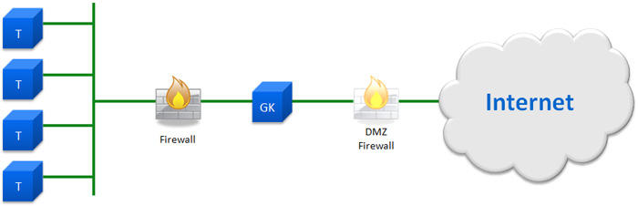 DMZ Gatekeeper