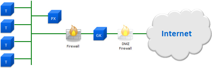 DMZ Gatekeeper with Client Proxy