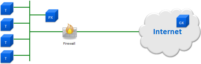 Public Gatekeeper with Client Proxy