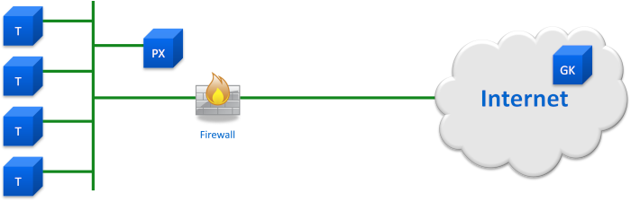 Public Gatekeeper with Client Proxy